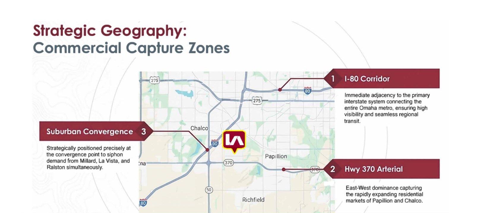 Strategic Geography: Commercial Capture Zones — I-80 corridor, Hwy 370 arterial, and suburban convergence point